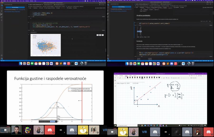 Kolaž snimaka ekrana tokom prezentacije iz mašinskog učenja